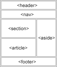 html5 tasarım