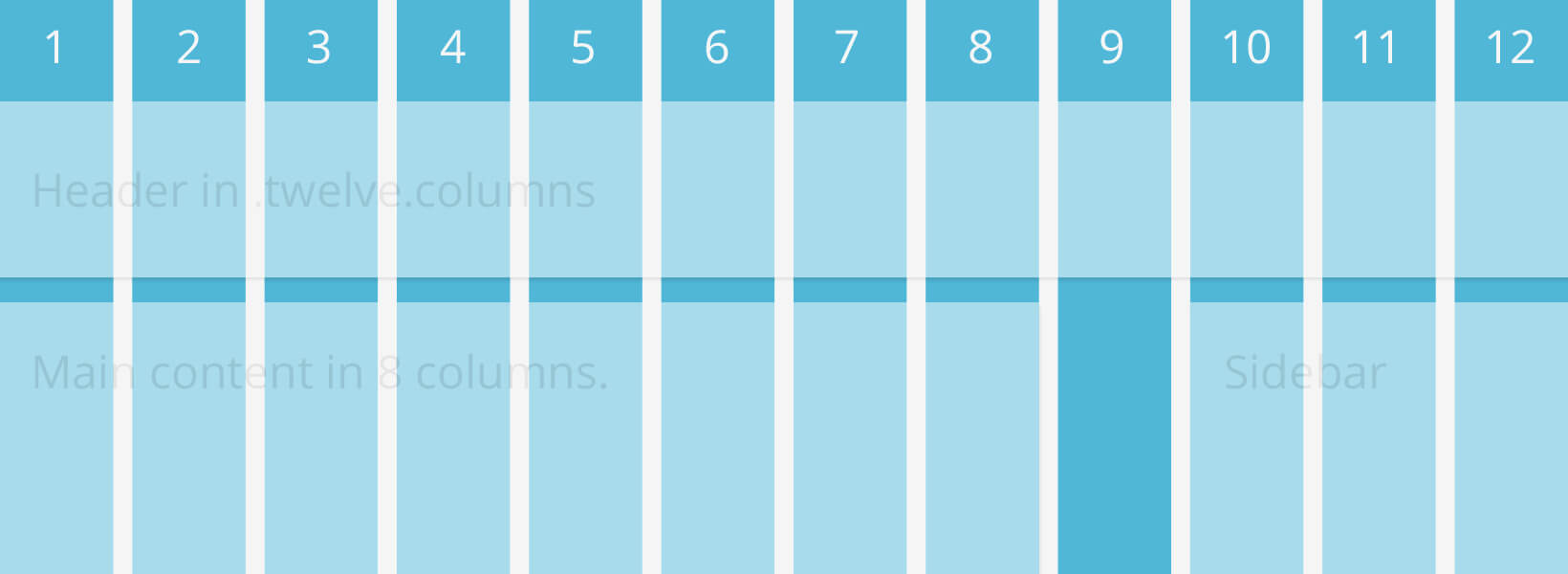 grid sistem